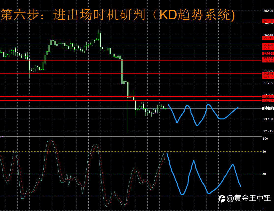 （黄金分析师吕超）8月12日（周四）国际白银市场综合研判
