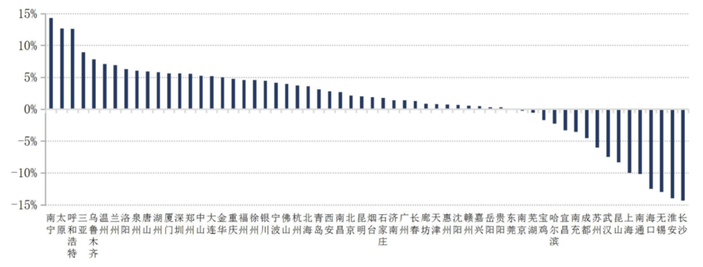 楼市调控1个月66次,购房者终于开始动摇