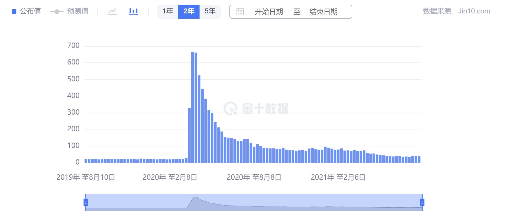 嘉树:从这次非农看美国就业市场的变化!