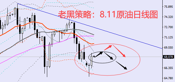 老黑策略：8.11原油分析策略