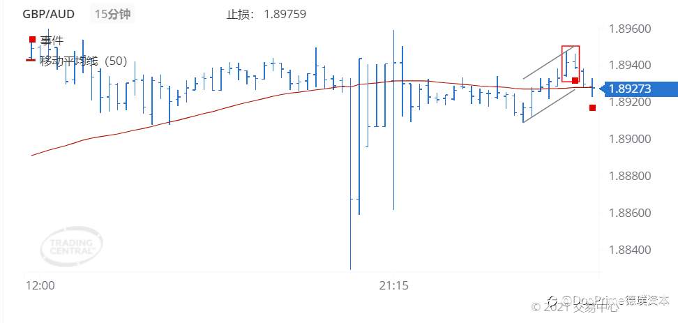 德璞每日交易策略精选-2021年8月2日