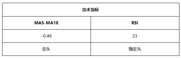 ATFX早评0803:原油高位大跌,黄金和欧元维持震荡,纳指较难突破前高