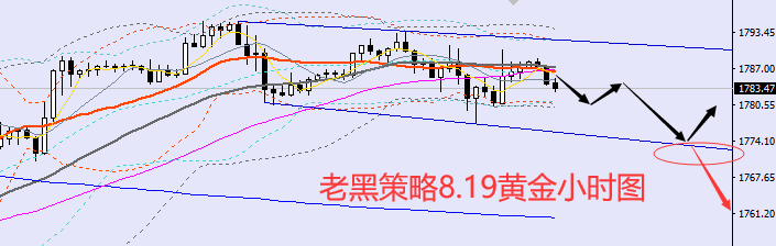 老黑策略:8.19黄金分析策略
