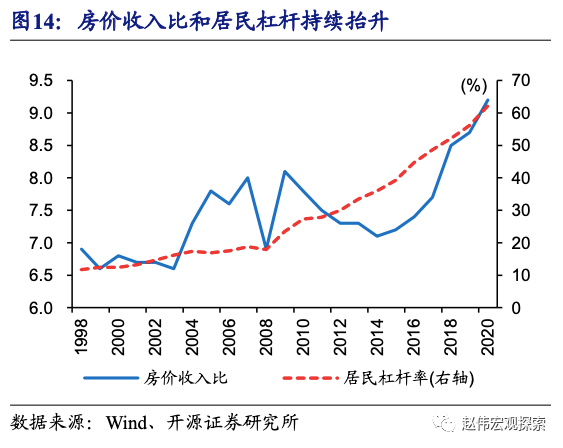 全球大通胀下，中国能否独善其身？