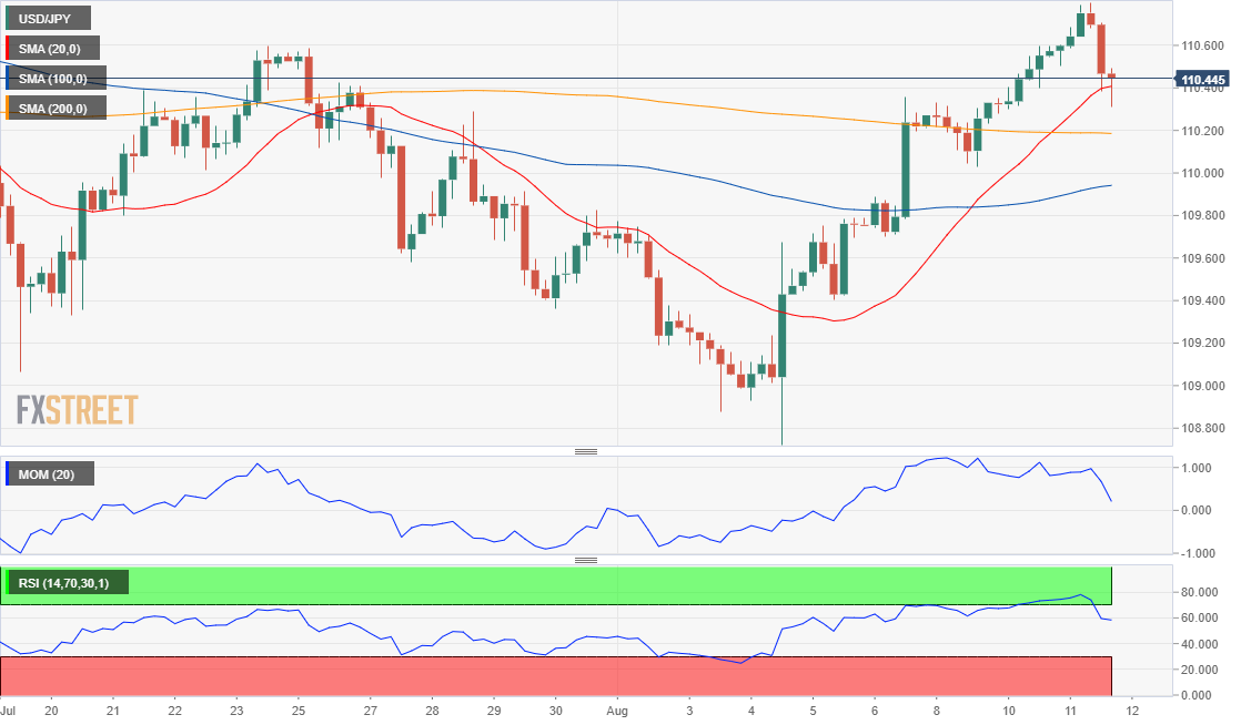 Perkiraan USD/JPY: Penurunan Korektif, Bull Mungkin Kembali
