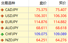 1分钟教你搞懂点差,至少能省出上万块
