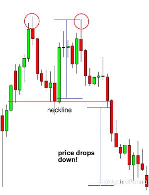 Cara Berdagang Double Tops dan Double Bottoms