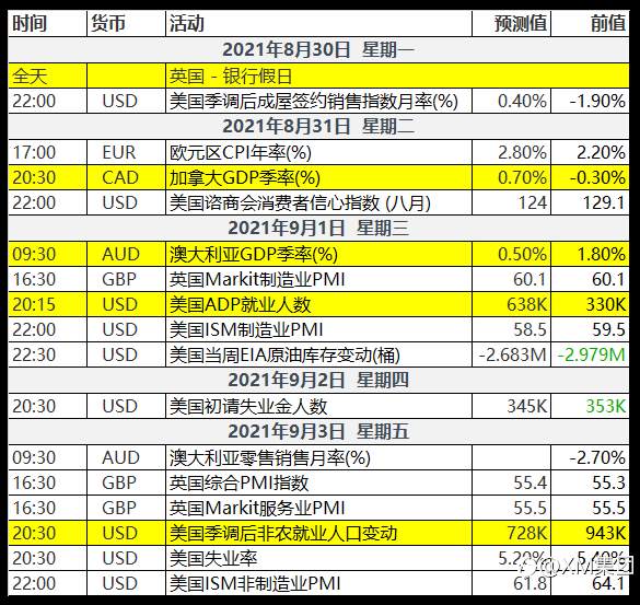 非农积极程度将决定美元走向