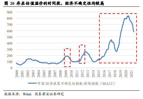 中国核心资产是否存在长期估值溢价?