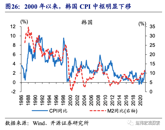 全球大通胀下，中国能否独善其身？