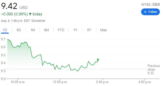 深夜连传新消息!滴滴称“将数据权让渡第三方”等传闻不实 路透:滴滴正与韦斯顿洽淡