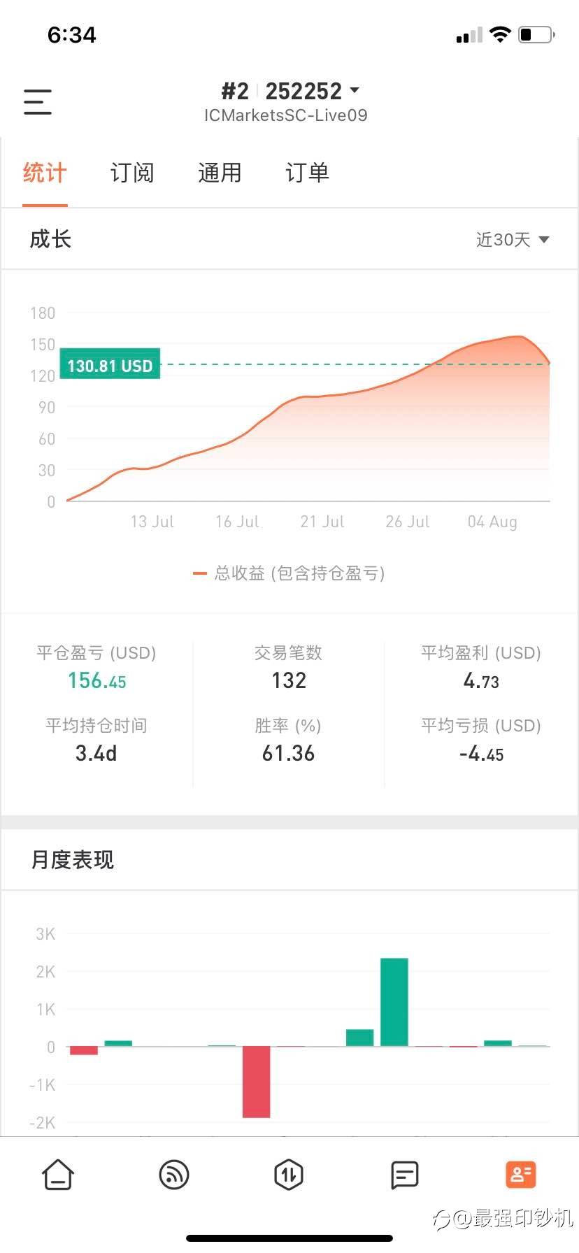 feed image
