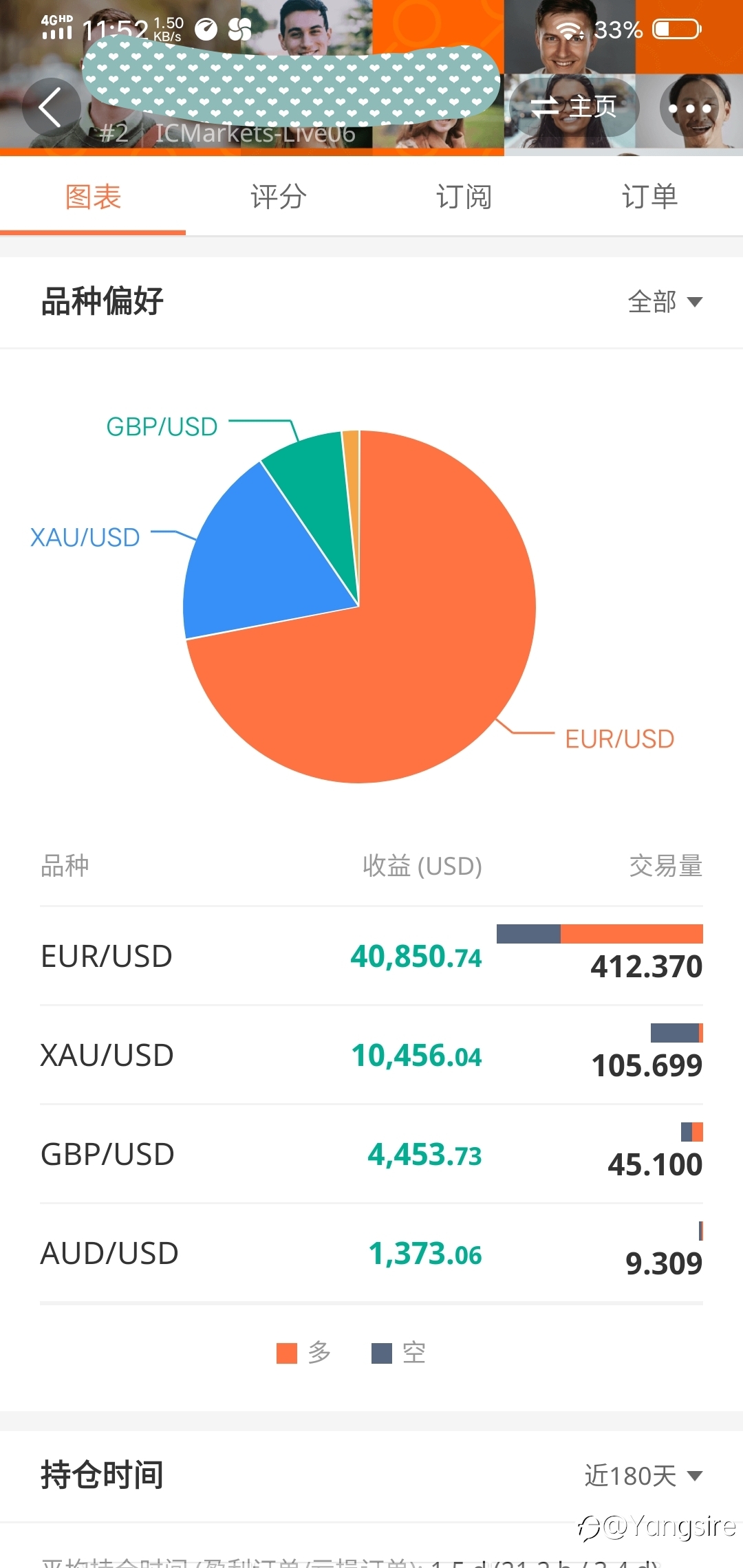 分析一个大获利账户二