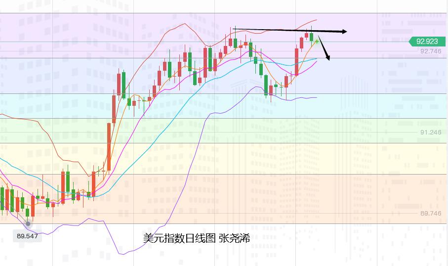 张尧浠:CPI缓解缩减购债担忧、黄金守百周线支撑跟看1770