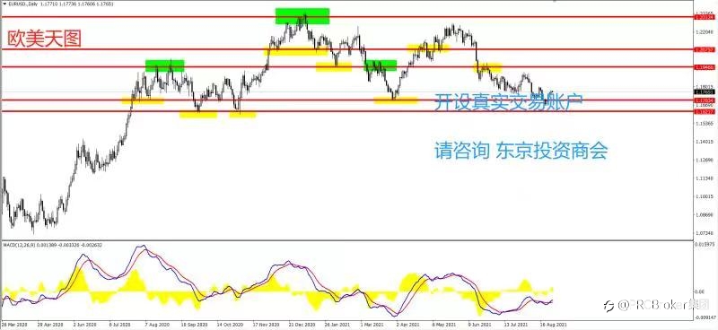 PRCBroker:20210826 今日汇评