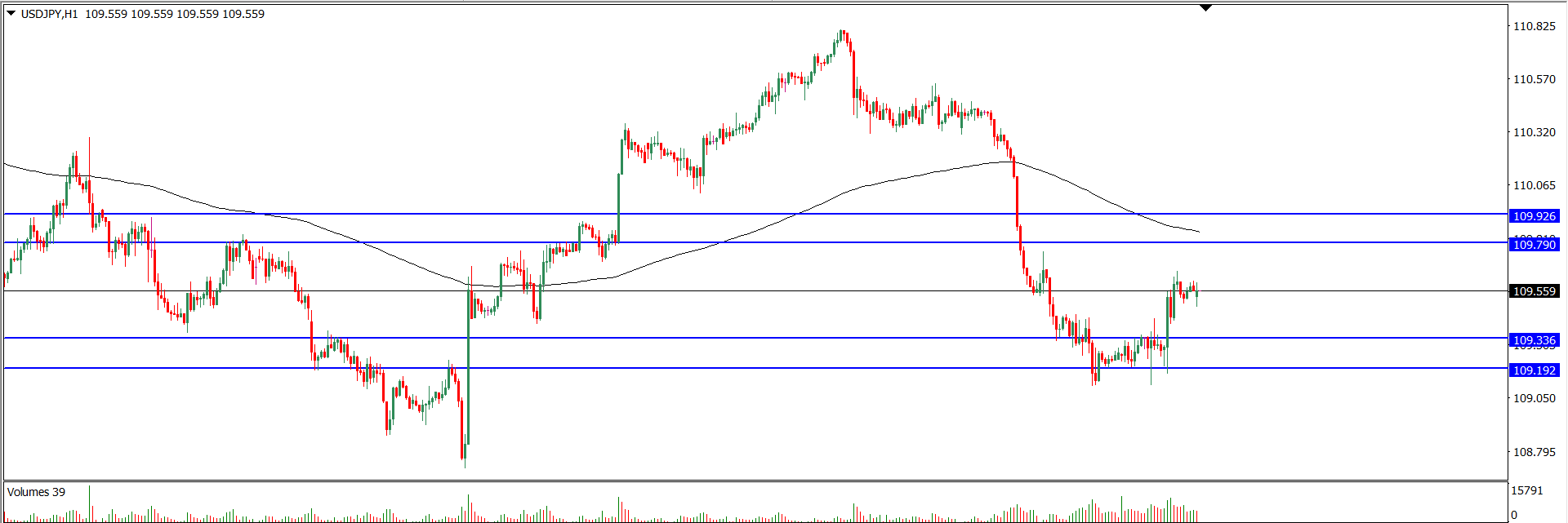 Analisa Teknikal USDJPY 18 Agustus 2021 (Tekanan Trader)