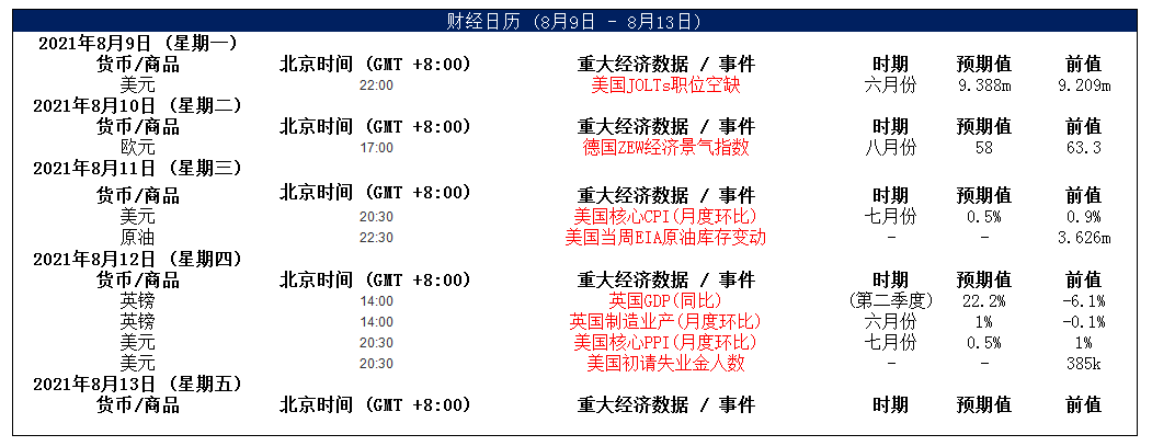 MultiBank大通金融快讯|美联储提前缩减资产购买计划预期上升,美元中线仍然偏强
