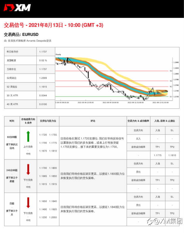 8/13交易信号-EURUSD