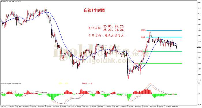 【日内策略】消息多空参半 黄金陷入震荡