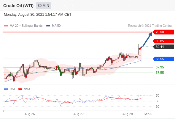 每日分析|8/30 Trading Central 技术点评