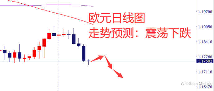 SCOPE MARKETS【市场周评】丨2021.08.09