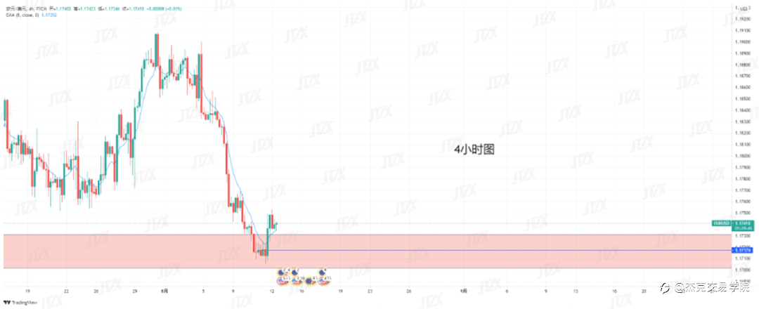 [8月12日策略]黄金/原油/英镑/欧元/美日/澳元/标普/BTC/ETH
