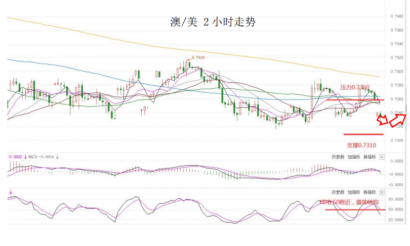 MultiBank大通金融快讯|避险情绪短暂提振美元，但整体来看仍有整理预期