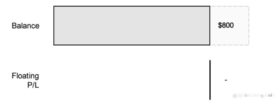 P/L chưa thực hiện và P/L thả nổi là gì?