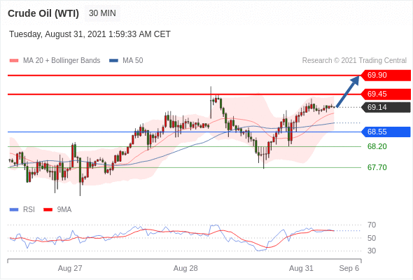 每日分析|8/31 Trading Central 技术点评