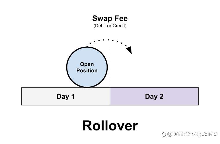 Số dư tài khoản là gì?