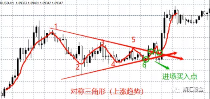 疯狂赚钱的交易大神,都是用这个震荡交易法盈利的