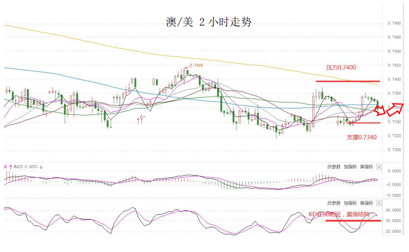 MultiBank大通金融快讯|非美货币反弹或许仍未结束,美元短暂有停歇