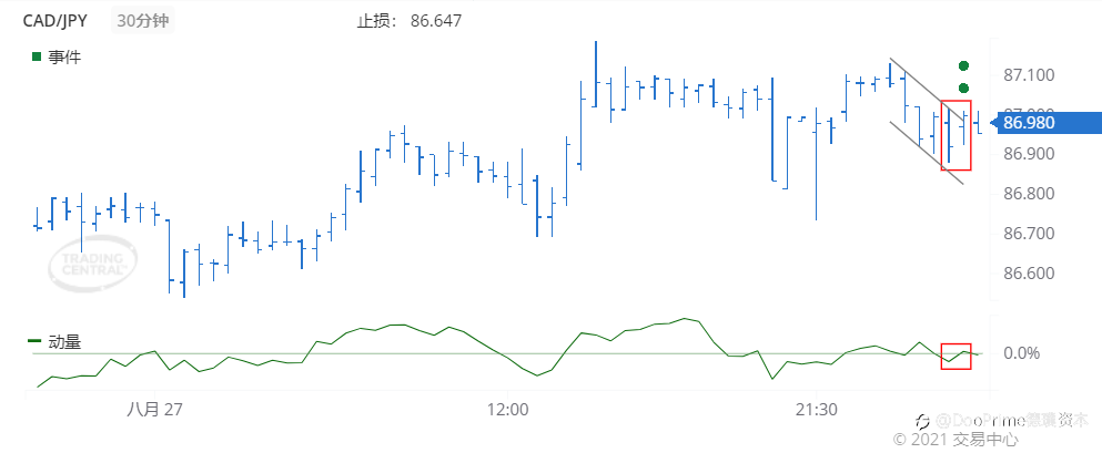 德璞每日交易策略精选-2021年8月30日