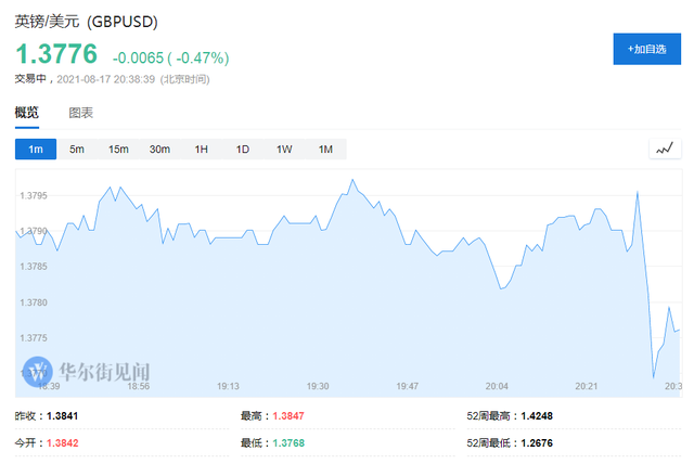 提前六个月!摩根大通:预计英国央行明年二季度加息