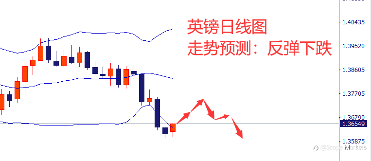 SCOPE MARKETS【市场周评】丨2021.08.23