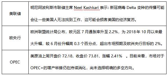 ATFX早评0802:纳指高位盘整,黄金反弹波段较难延续