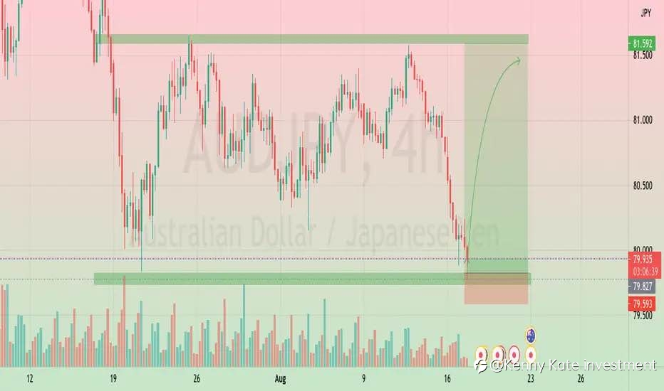 AUD/JPY technical analysis(17/08/2021)