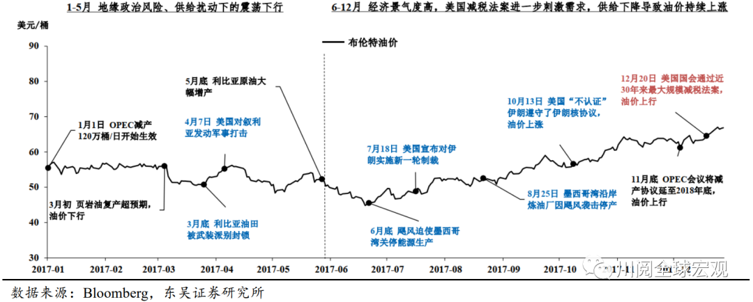 复盘1970-2021年大宗商品牛市