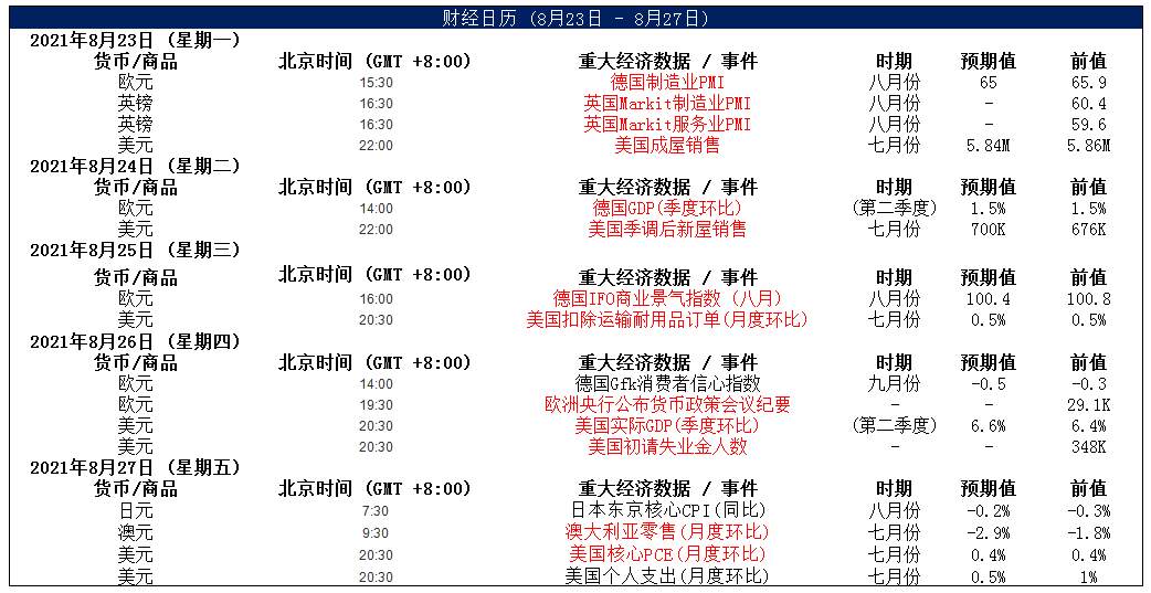 MultiBank大通金融快讯|美元调整并未完全结束,但非美货币多头可兑现绝大部分利润