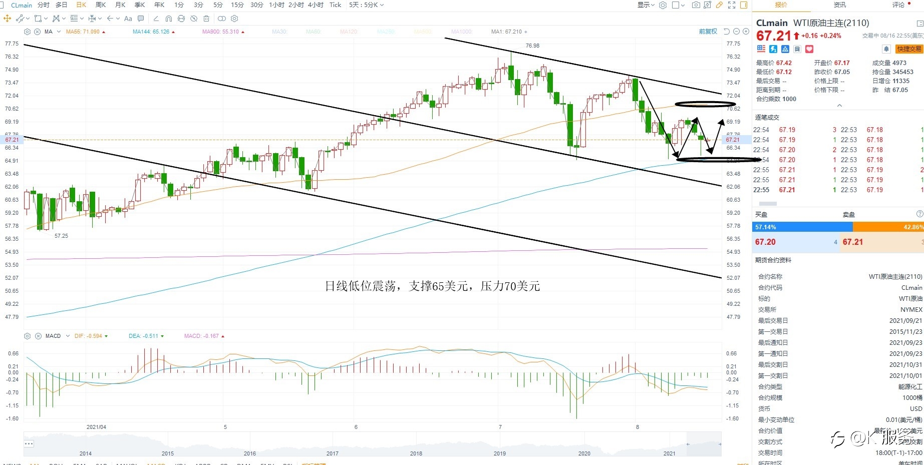 KCM柯尔凯思：0817黄金原油外汇每日行情分析