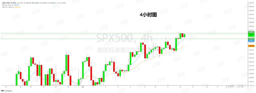 [8月12日策略]黄金/原油/英镑/欧元/美日/澳元/标普/BTC/ETH