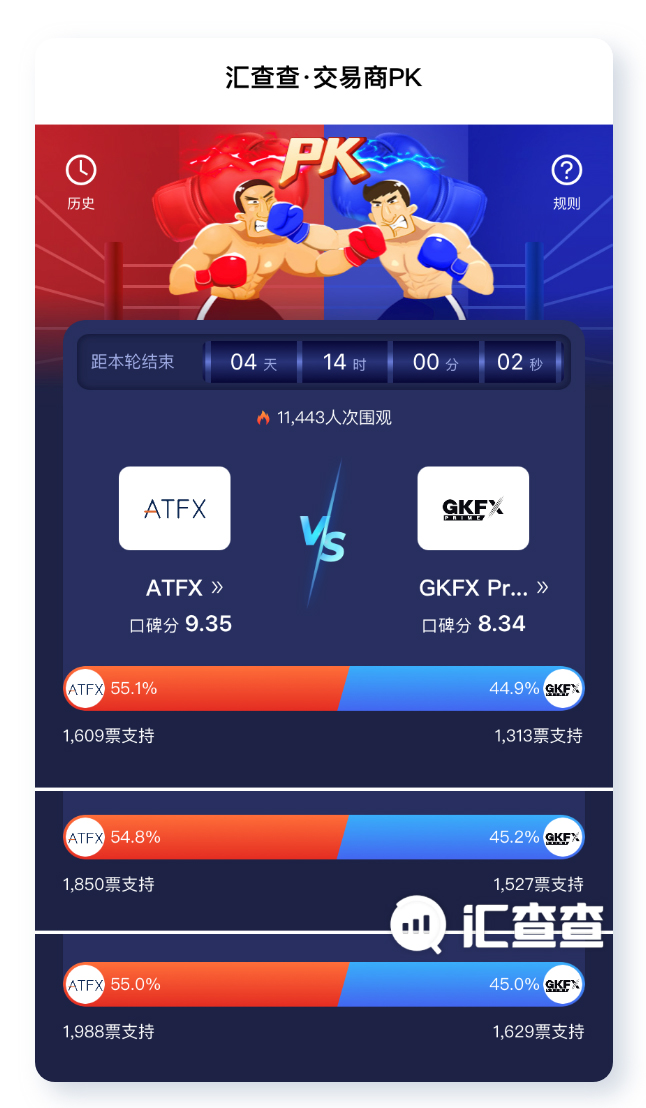 GKFX和ATFX人气哪家强?终于有答案了!