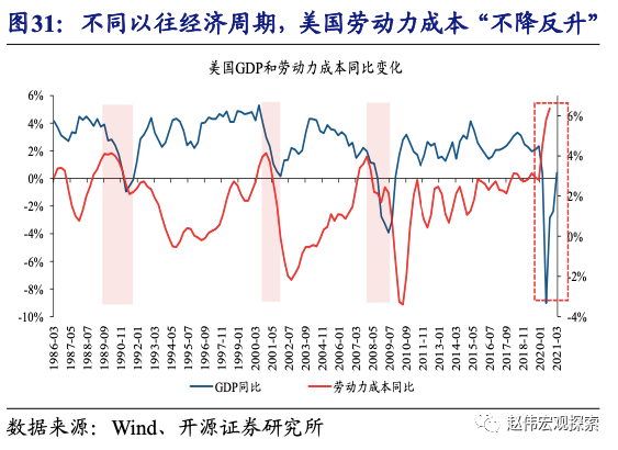全球大通胀下，中国能否独善其身？