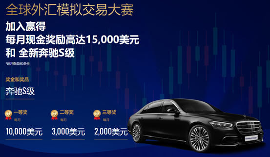 MultiBank Group 大通金融集团模拟交易大赛第四轮报名通道已开通!
