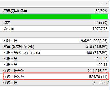 漆学军:真正的金融市场高概率赢钱策略