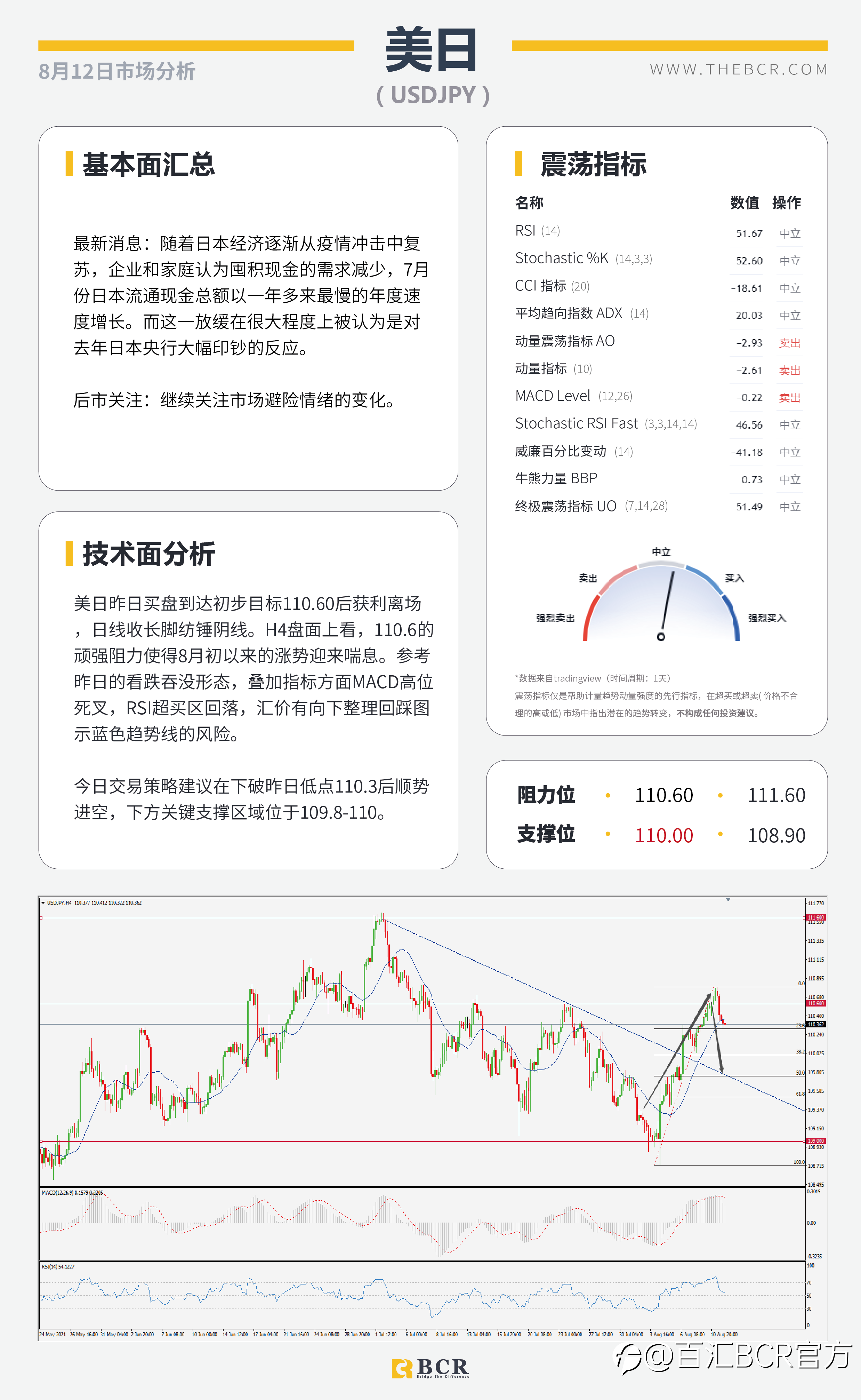 【BCR今日市场分析2021.8.12】CPI失望多头获利离场 增产乌龙油价V形反转