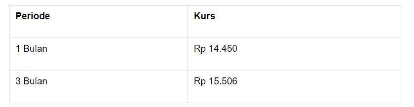 Rupiah Rasanya Mau Menguat Lagi Hari Ini