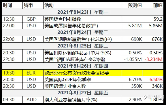 美国联准会暗示将激励美元走强