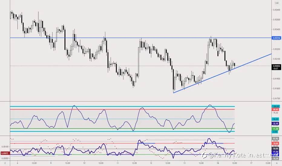 AUD/CAD