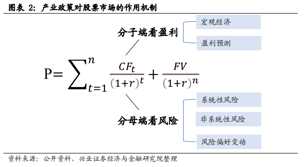 ESG框架下，如何投资A股?